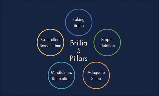 Top Ways Brillia’s 5 Pillars of Health Impact Anxiety & ADHD