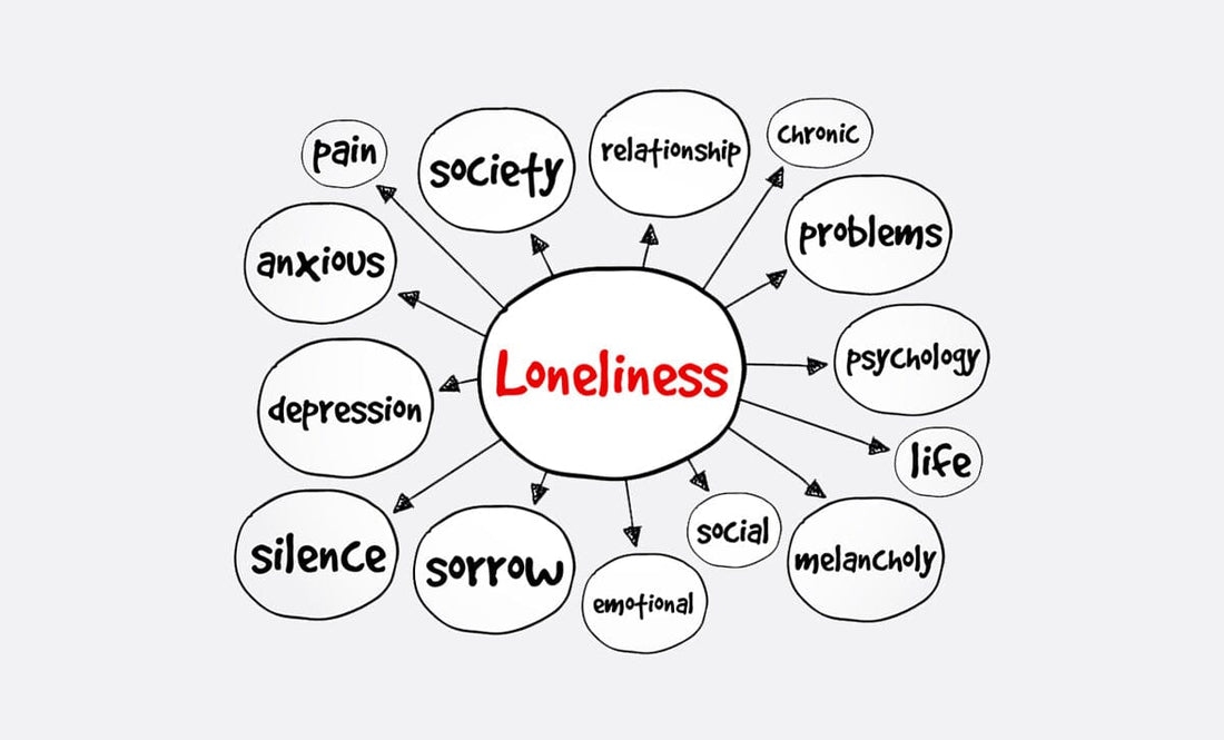 Loneliness Graphic Chart