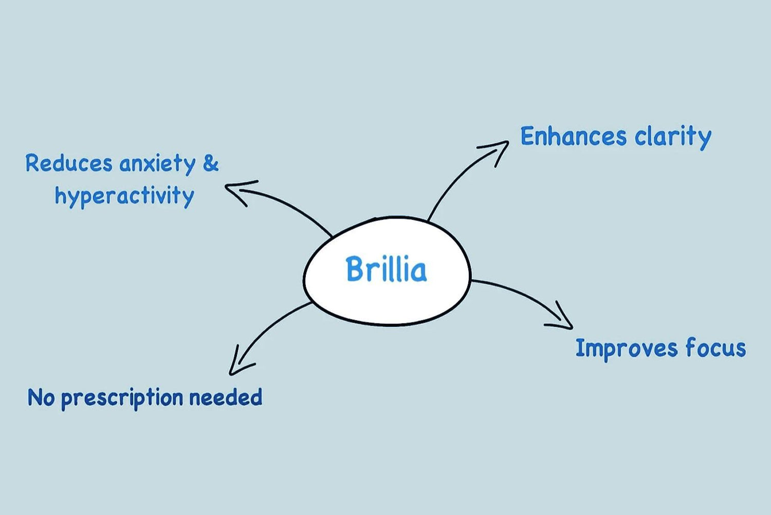 Why Is Brillia Out Of Stock What Causes Hyperactivity & Anxiety? | Brillia